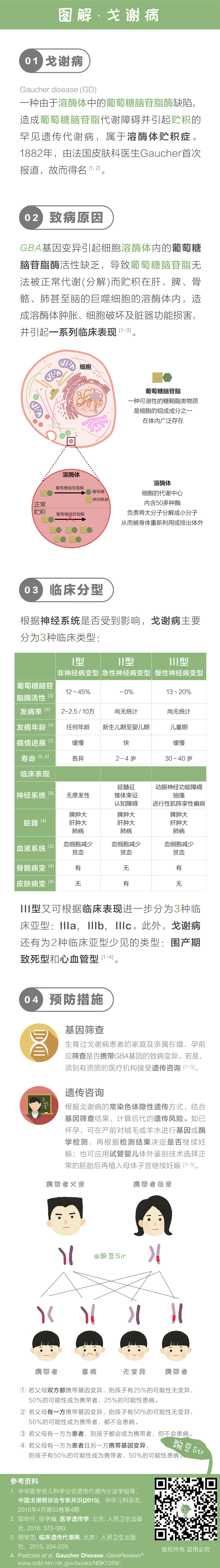 戈谢病_疾病图解.png